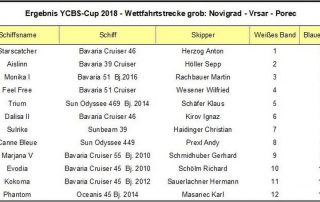 cup18 a09 ergebnis tabelle